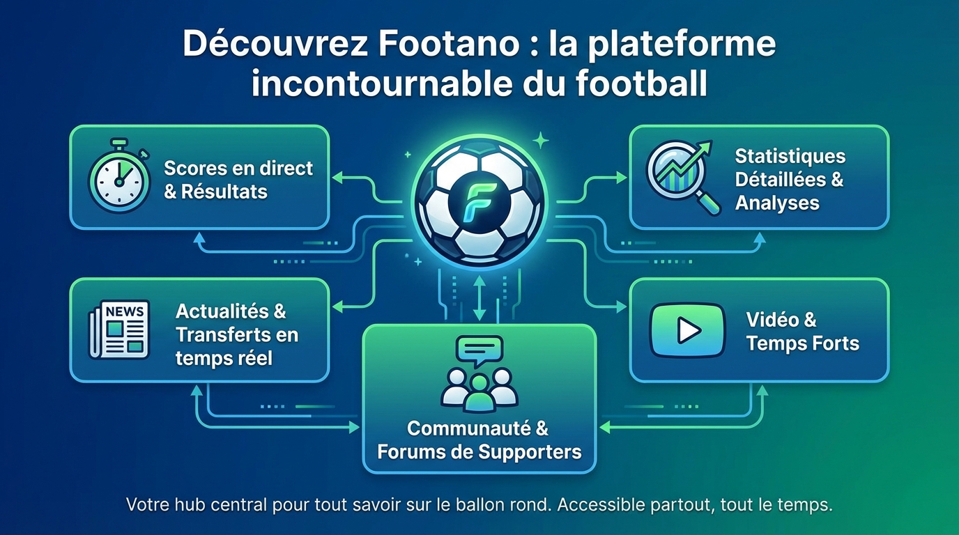 Découvrez footano : la plateforme incontournable du football 1 Pourquoi choisir footano ?