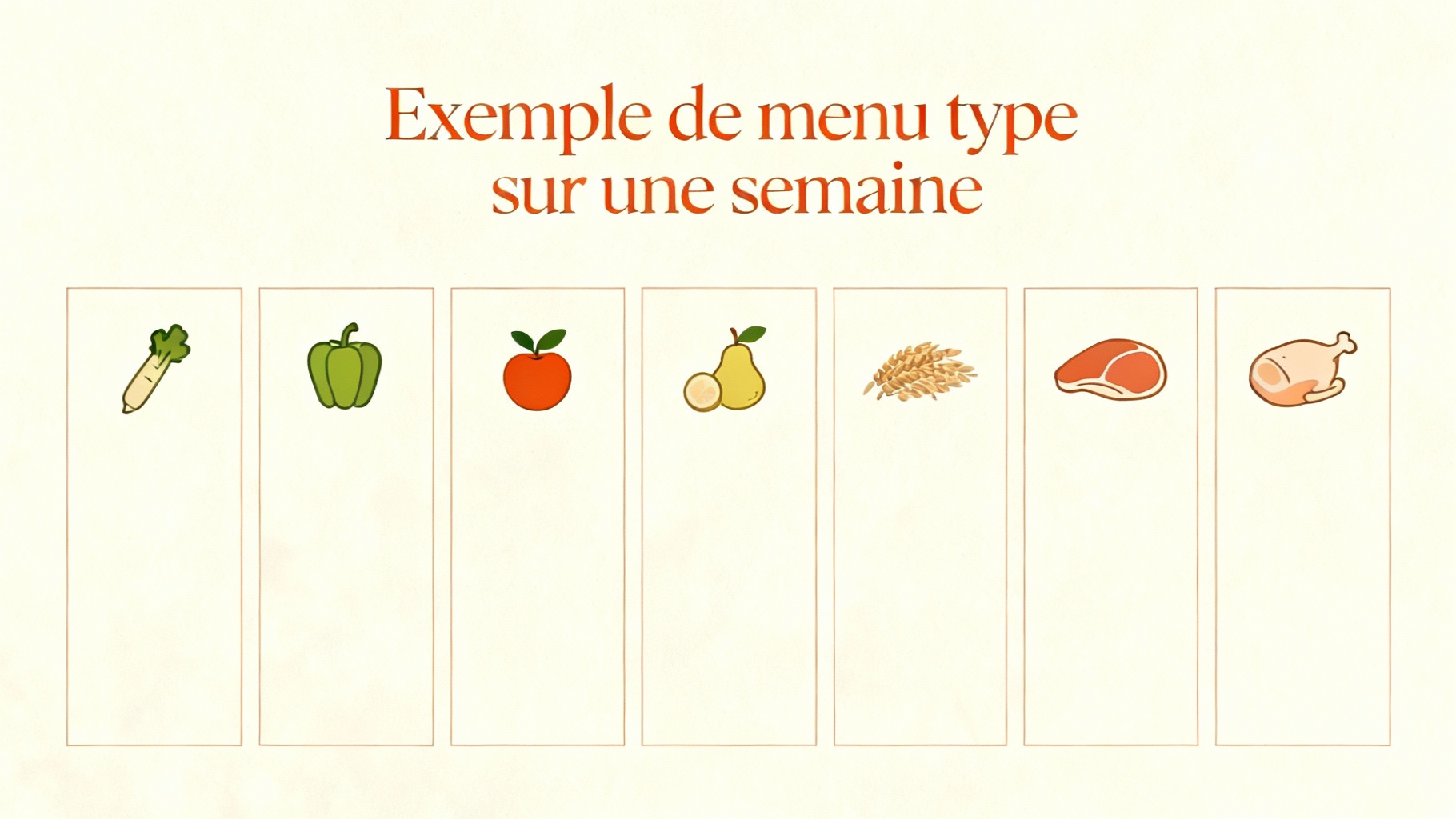 Menu type pour les femmes de 50 ans : équilibre et santé 1 Exemple de menu type sur une semaine