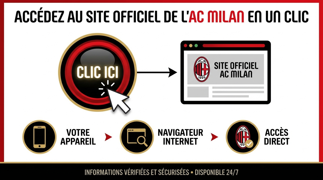 Comment naviguer sur le site ?